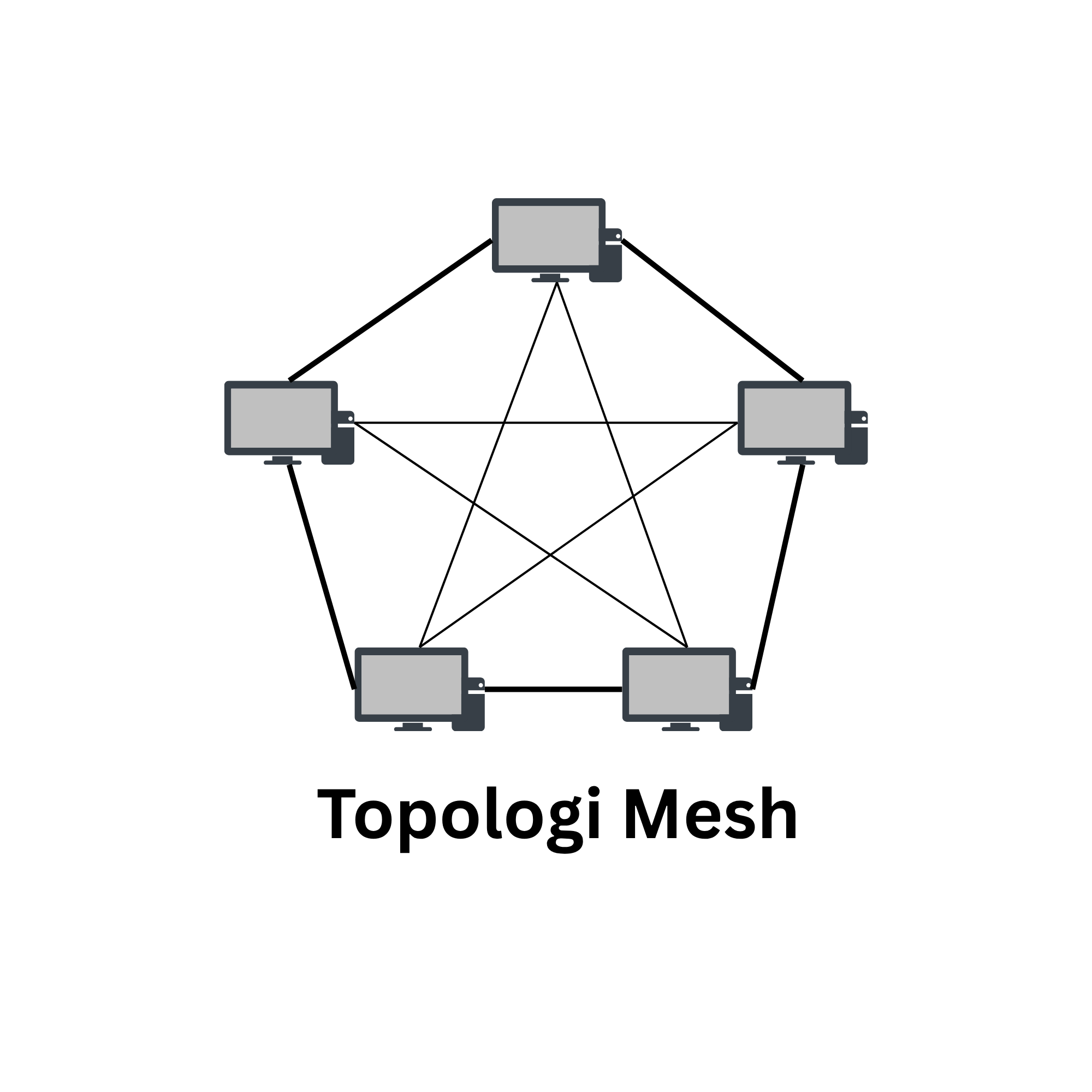 Topologi Mesh