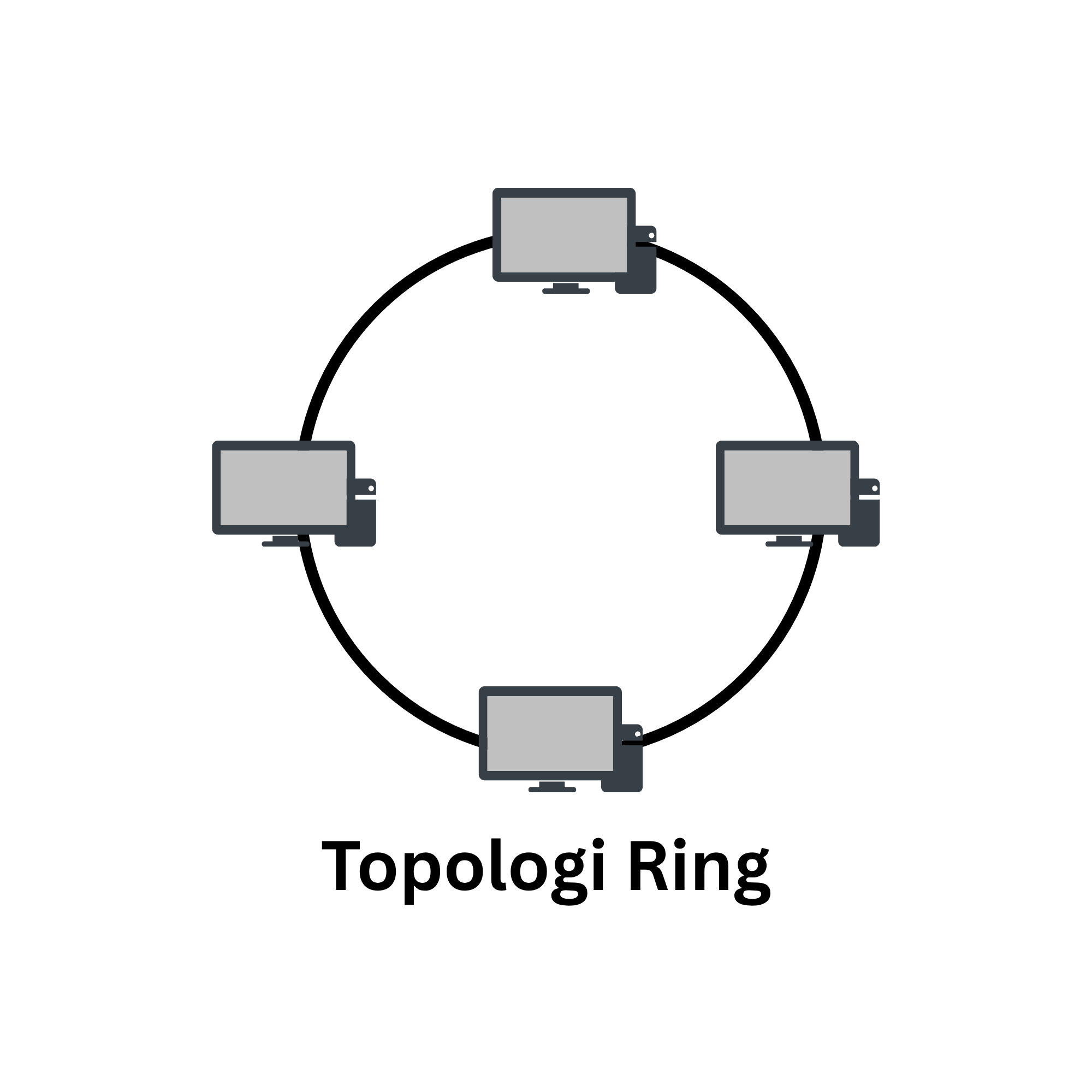 Topologi Ring