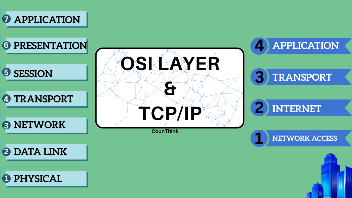 OSI LAYER & TCP/IP